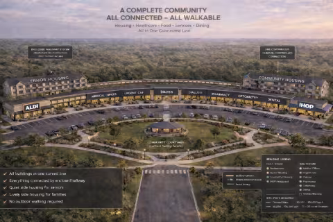 Transformative Integrated Community Development Plan