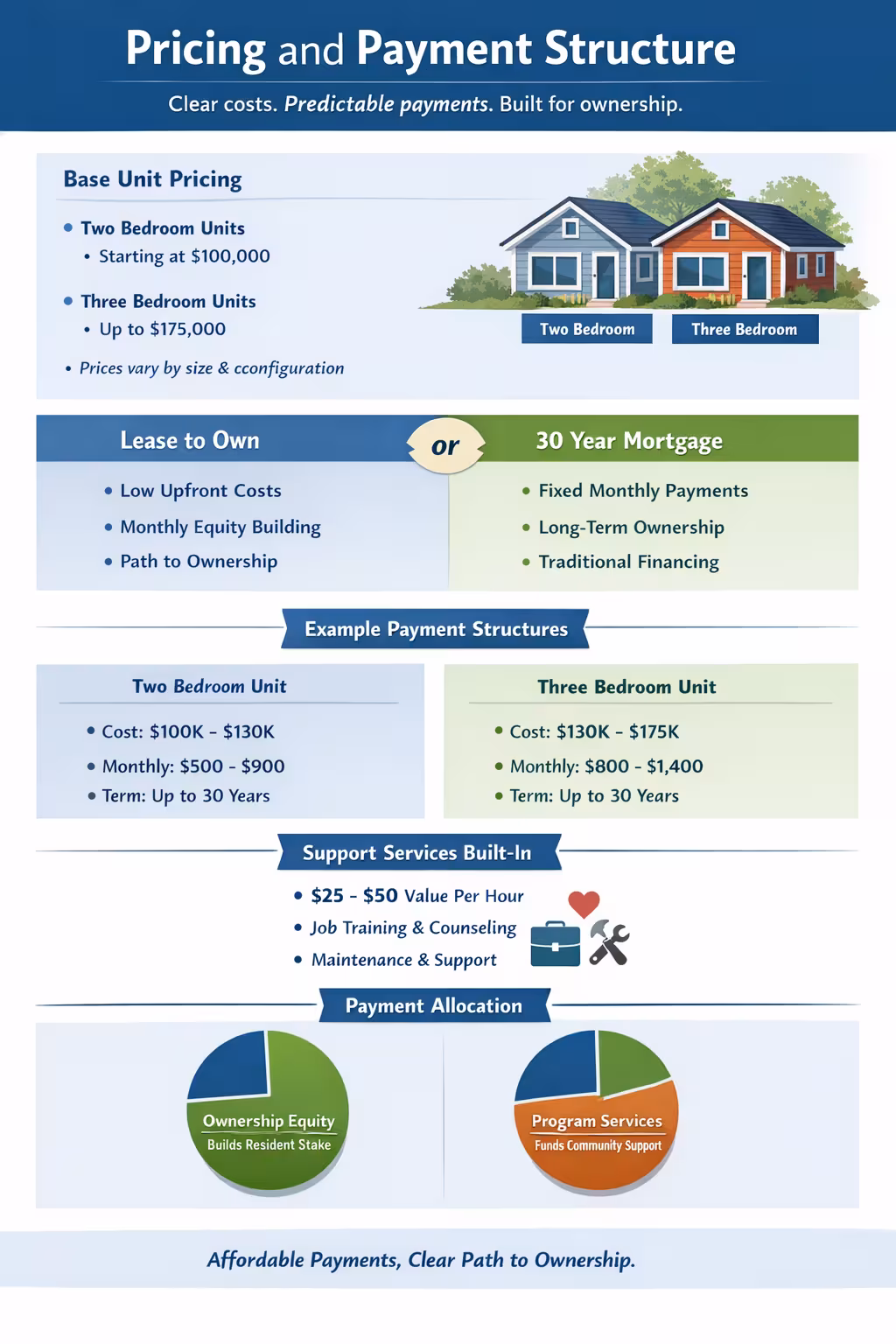 Viviscent Home Access Program
